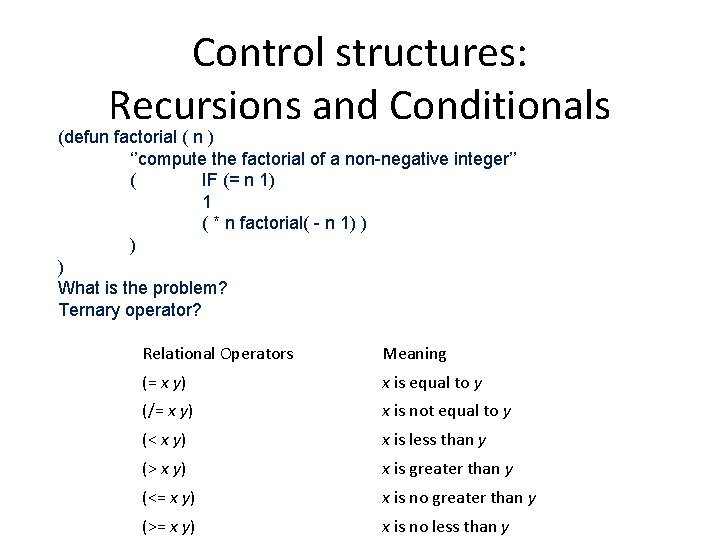 Control structures: Recursions and Conditionals (defun factorial ( n ) ‘’compute the factorial of