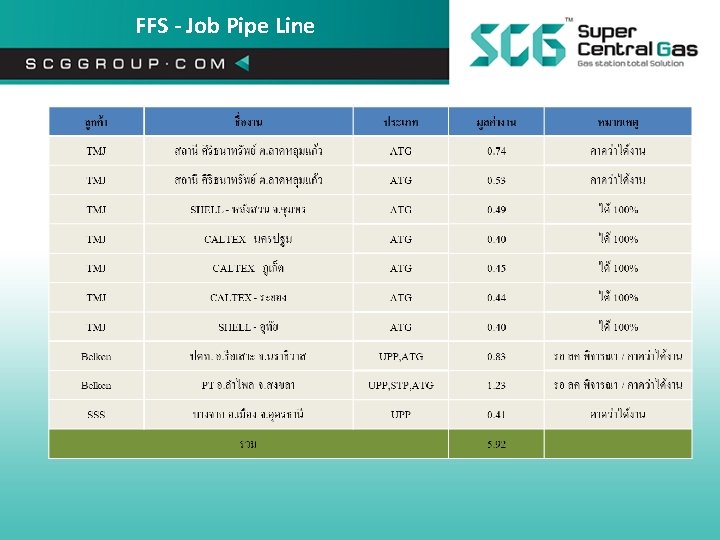 FFS - Job Pipe Line 