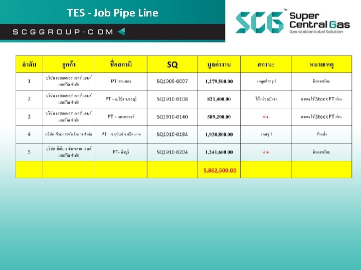 TES - Job Pipe Line 