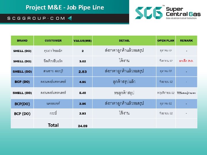 Project M&E - Job Pipe Line 