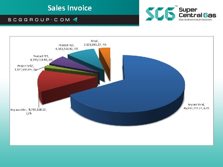  Sales Invoice 