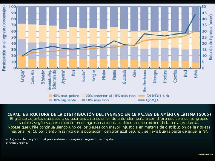 CEPAL: ESTRUCTURA DE LA DISTRIBUCIÓN DEL INGRESO EN 18 PAÍSES DE AMÉRICA LATINA (2005)