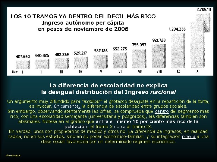 La diferencia de escolaridad no explica la desigual distribución del Ingreso nacional Un argumento