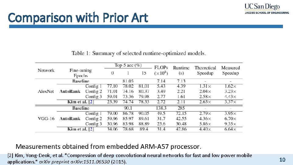 Comparison with Prior Art Measurements obtained from embedded ARM-A 57 processor. [2] Kim, Yong-Deok,