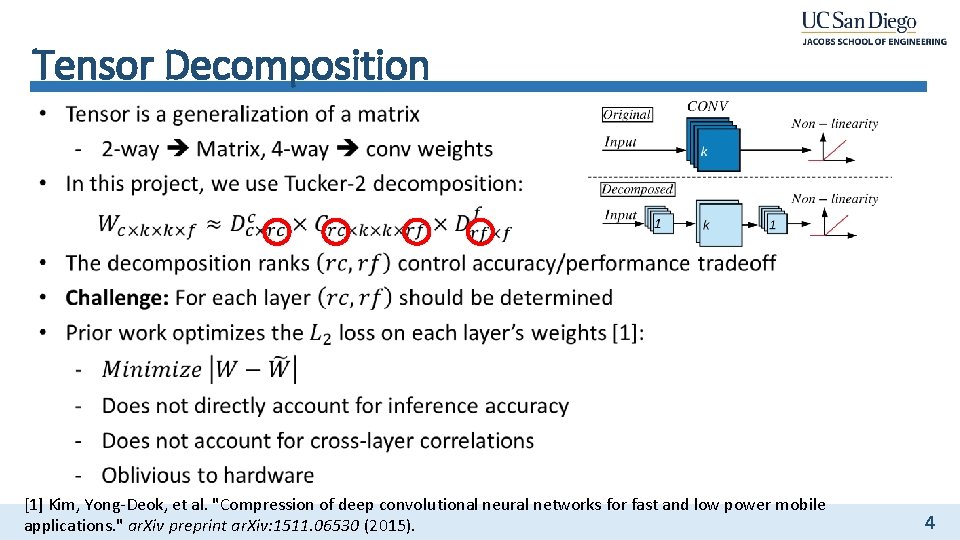 Tensor Decomposition [1] Kim, Yong-Deok, et al. "Compression of deep convolutional neural networks for