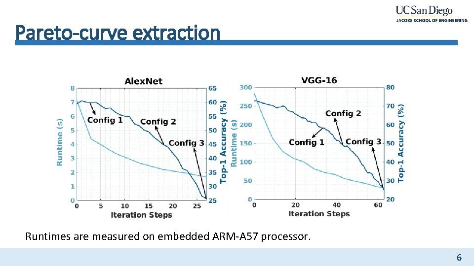 Pareto-curve extraction Runtimes are measured on embedded ARM-A 57 processor. 6 Pareto-curve extraction Runtimes are measured on embedded ARM-A 57 processor. 6