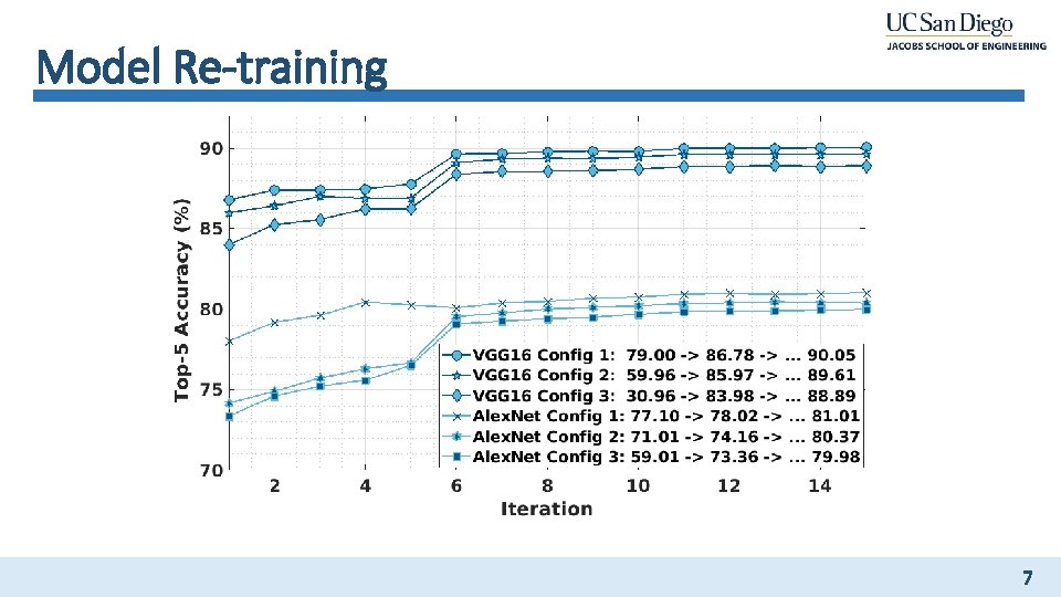 Model Re-training 7 Model Re-training 7