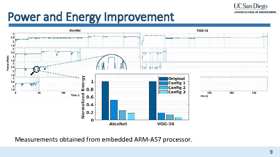 Power and Energy Improvement Measurements obtained from embedded ARM-A 57 processor. 9 Power and Energy Improvement Measurements obtained from embedded ARM-A 57 processor. 9