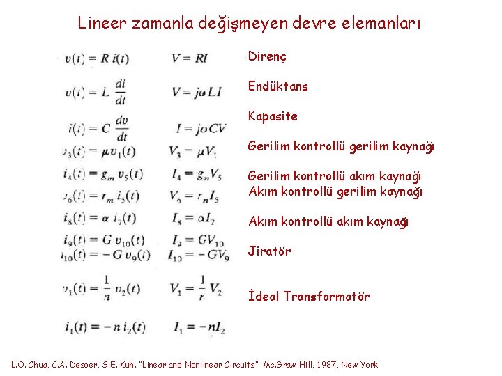 Lineer zamanla değişmeyen devre elemanları Direnç Endüktans Kapasite Gerilim kontrollü gerilim kaynağı Gerilim kontrollü