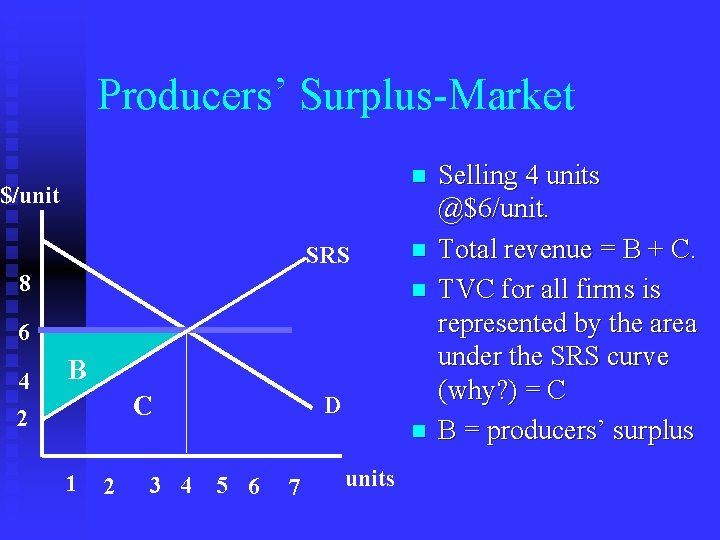 Producers’ Surplus-Market n $/unit SRS 8 n n 6 4 B C 2 1