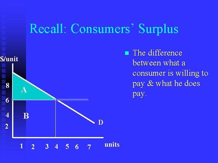 Recall: Consumers’ Surplus n $/unit 8 A 6 4 B D 2 1 2