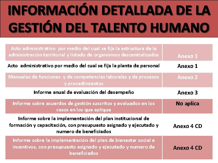 INFORMACIÓN DETALLADA DE LA GESTIÓN DEL TALENTO HUMANO Acto administrativo por medio del cual