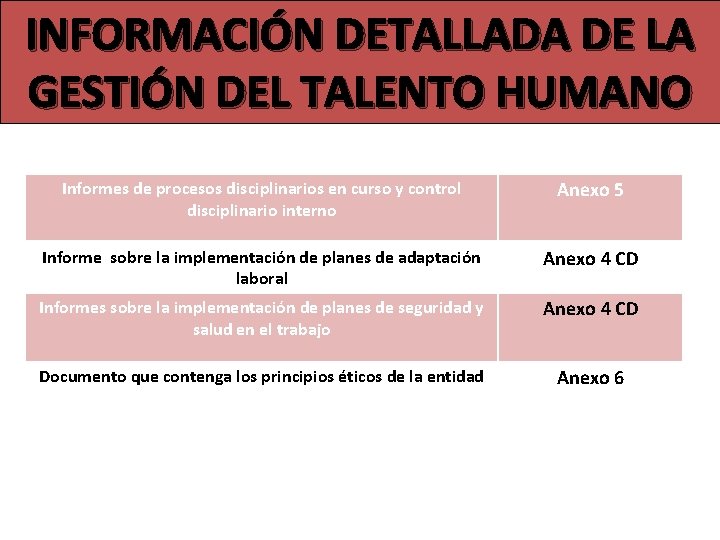 INFORMACIÓN DETALLADA DE LA GESTIÓN DEL TALENTO HUMANO Informes de procesos disciplinarios en curso