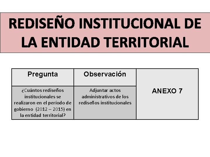 REDISEÑO INSTITUCIONAL DE LA ENTIDAD TERRITORIAL Pregunta Observación ¿Cuántos rediseños institucionales se realizaron en