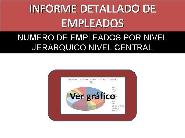 INFORME DETALLADO DE EMPLEADOS NUMERO DE EMPLEADOS POR NIVEL JERARQUICO NIVEL CENTRAL 