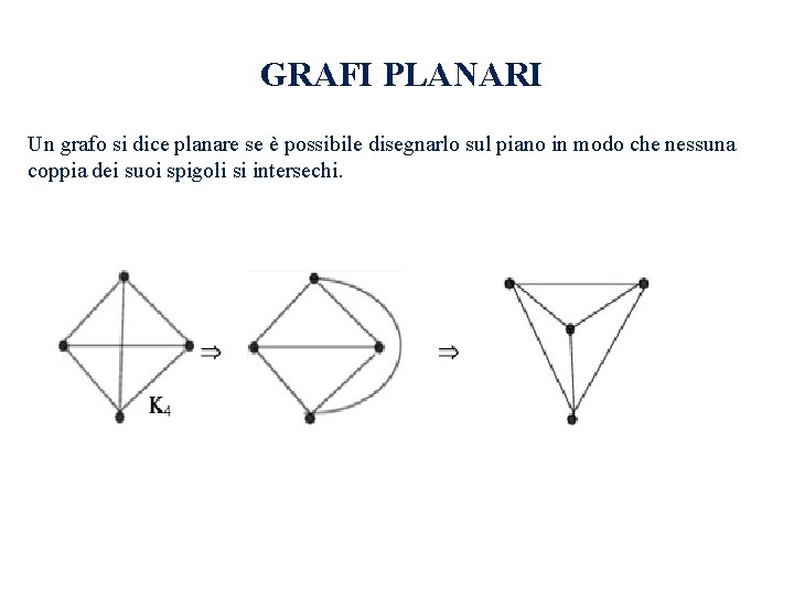 GRAFI PLANARI Un grafo si dice planare se è possibile disegnarlo sul piano in GRAFI PLANARI Un grafo si dice planare se è possibile disegnarlo sul piano in