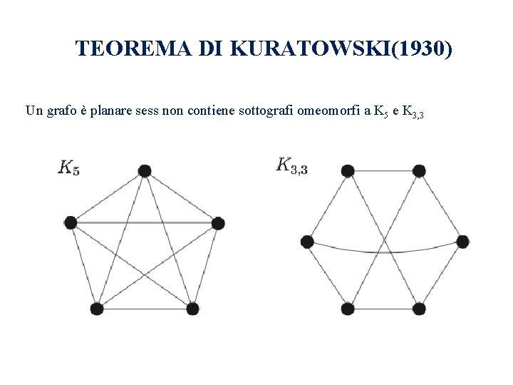 TEOREMA DI KURATOWSKI(1930) Un grafo è planare sess non contiene sottografi omeomorfi a K TEOREMA DI KURATOWSKI(1930) Un grafo è planare sess non contiene sottografi omeomorfi a K