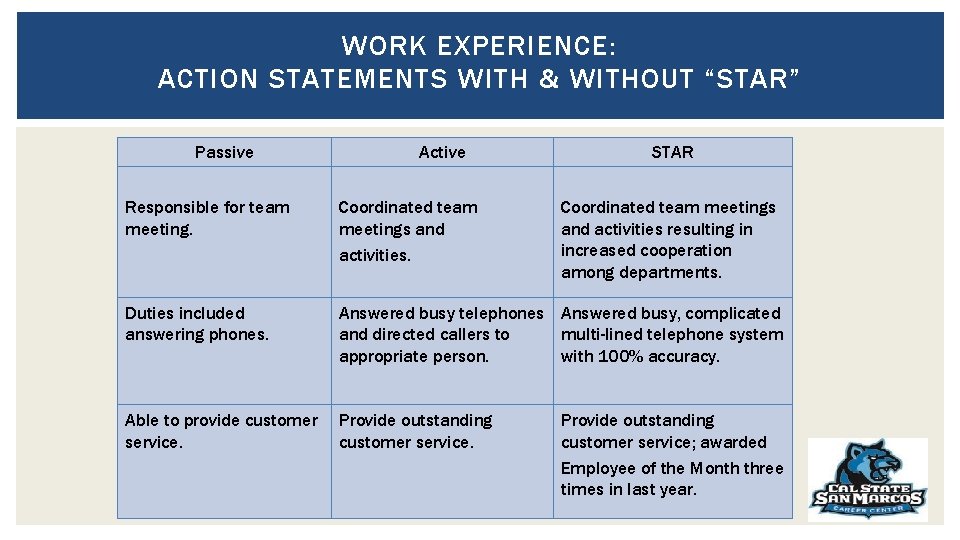 WORK EXPERIENCE: ACTION STATEMENTS WITH & WITHOUT “STAR” Passive Active STAR Responsible for team