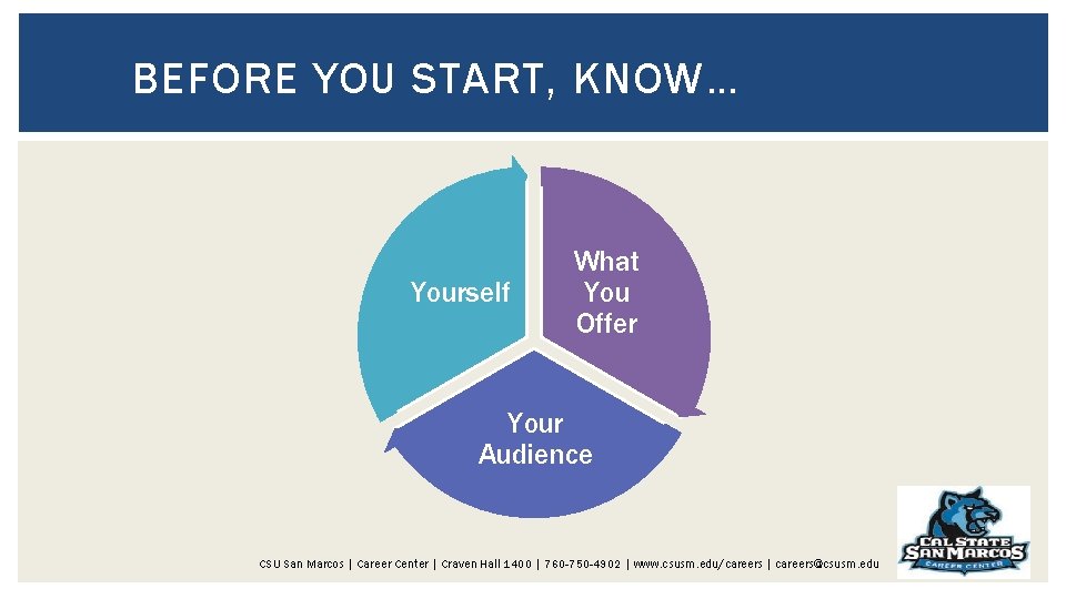 BEFORE YOU START, KNOW… Yourself What You Offer Your Audience CSU San Marcos |
