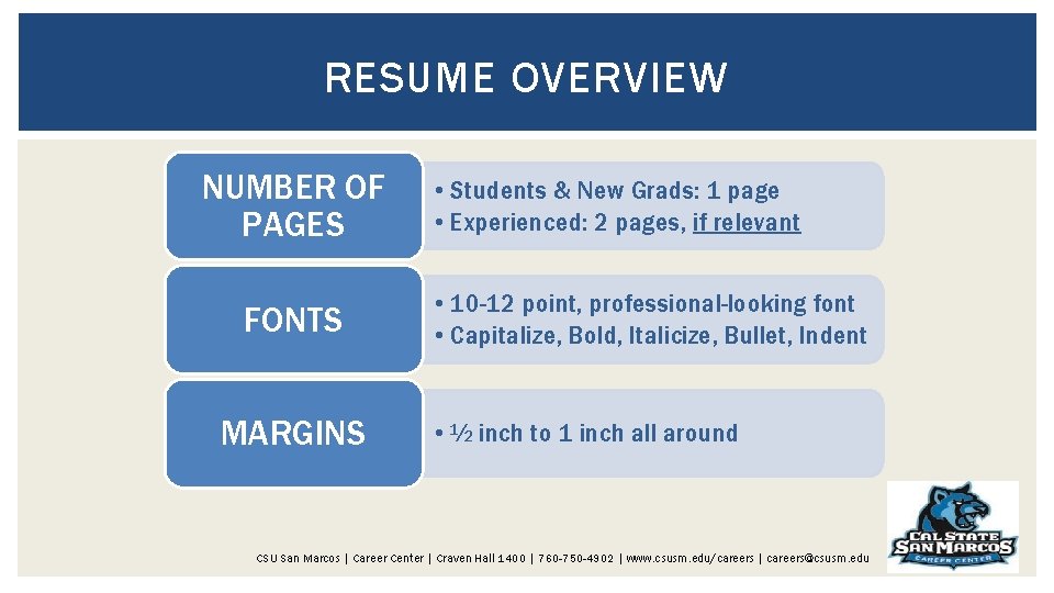 RESUME OVERVIEW NUMBER OF PAGES FONTS MARGINS • Students & New Grads: 1 page