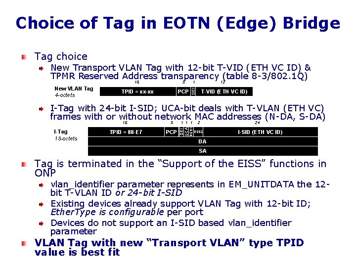 Choice of Tag in EOTN (Edge) Bridge Tag choice 16 New VLAN Tag 4