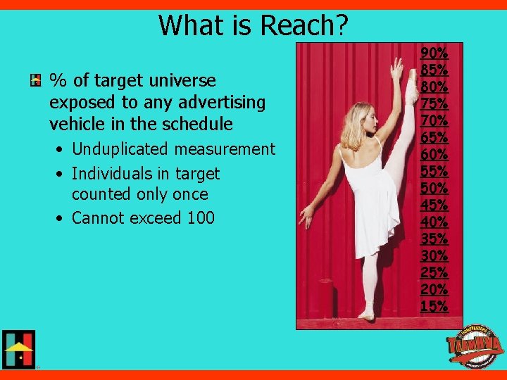 What is Reach? % of target universe exposed to any advertising vehicle in the