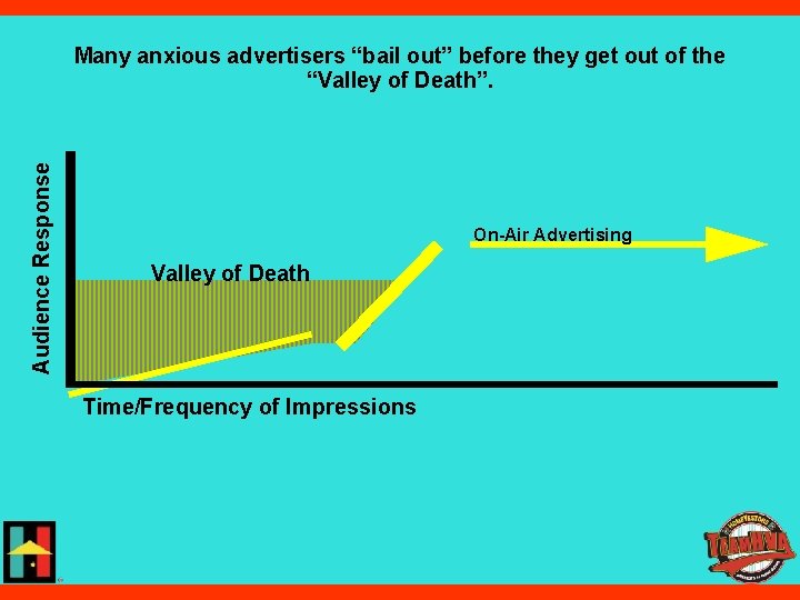 Audience Response Many anxious advertisers “bail out” before they get out of the “Valley