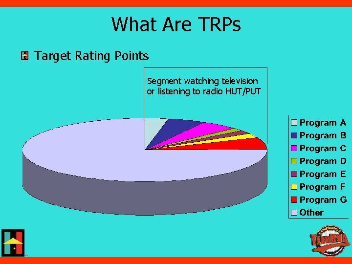 What Are TRPs Target Rating Points Segment watching television or listening to radio HUT/PUT