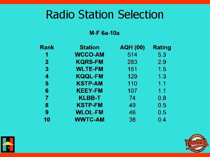 Radio Station Selection 