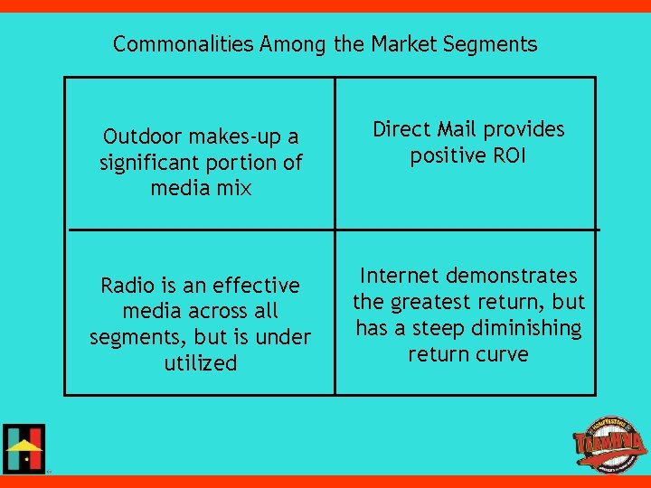 Commonalities Among the Market Segments Outdoor makes-up a significant portion of media mix Direct