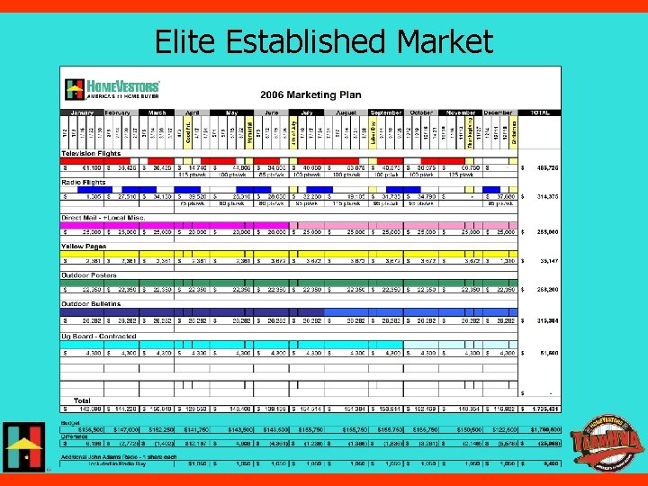 Elite Established Market 