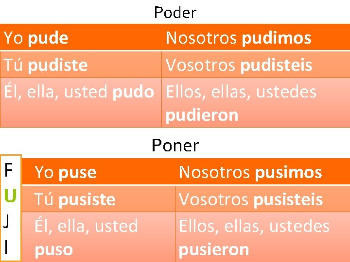 Poder Yo pude Nosotros pudimos Tú pudiste Vosotros pudisteis Él, ella, usted pudo Ellos,