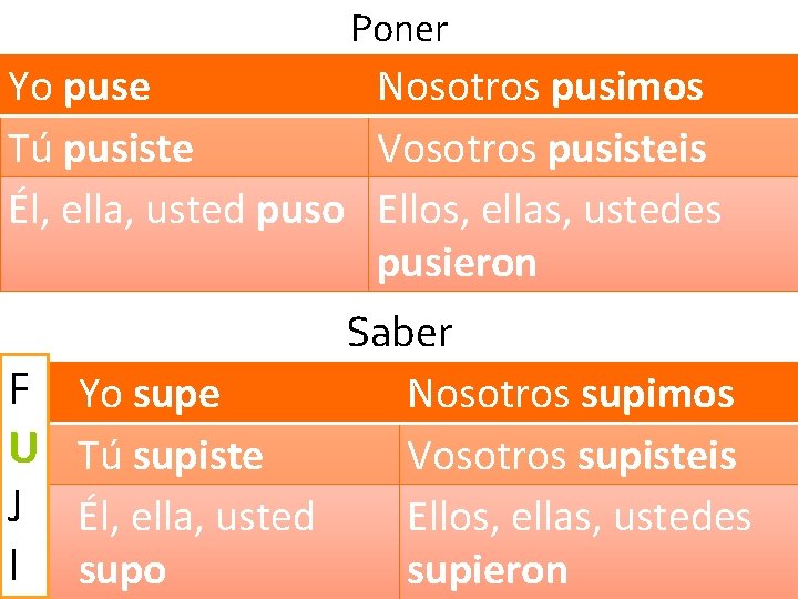 Poner Yo puse Nosotros pusimos Tú pusiste Vosotros pusisteis Él, ella, usted puso Ellos,