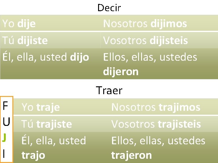 Decir Yo dije Tú dijiste Él, ella, usted dijo Nosotros dijimos Vosotros dijisteis Ellos,