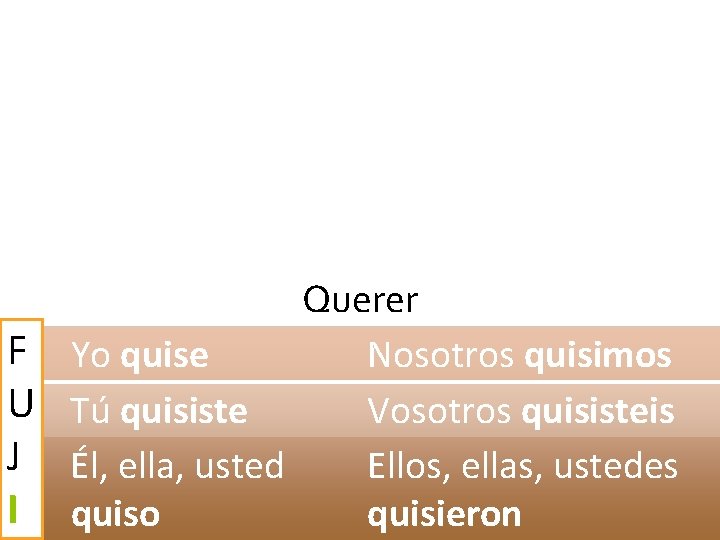 Querer F Yo quise Nosotros quisimos U Tú quisiste Vosotros quisisteis J Él, ella,