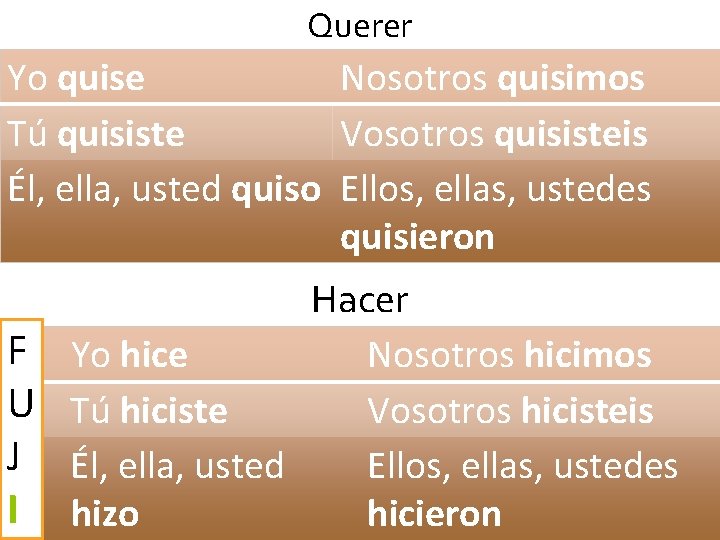 Querer Yo quise Nosotros quisimos Tú quisiste Vosotros quisisteis Él, ella, usted quiso Ellos,