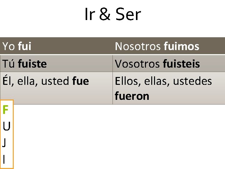 Ir & Ser Yo fui Tú fuiste Él, ella, usted fue F U J