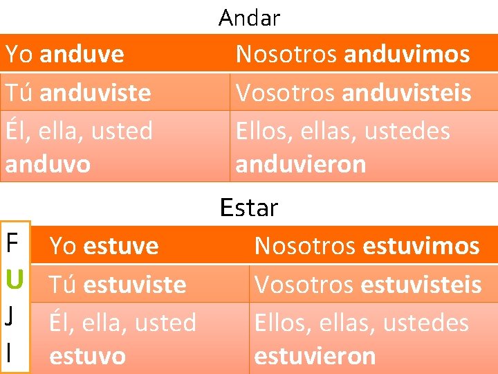 Andar Yo anduve Tú anduviste Él, ella, usted anduvo Nosotros anduvimos Vosotros anduvisteis Ellos,