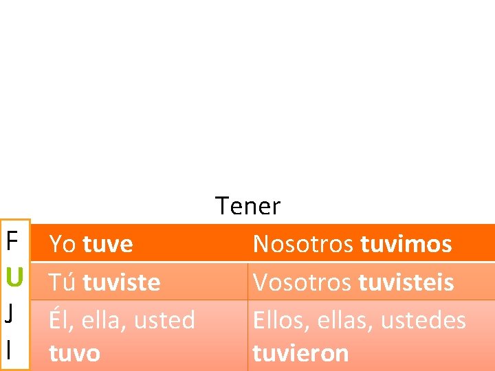 Tener F Yo tuve Nosotros tuvimos U Tú tuviste Vosotros tuvisteis J Él, ella,