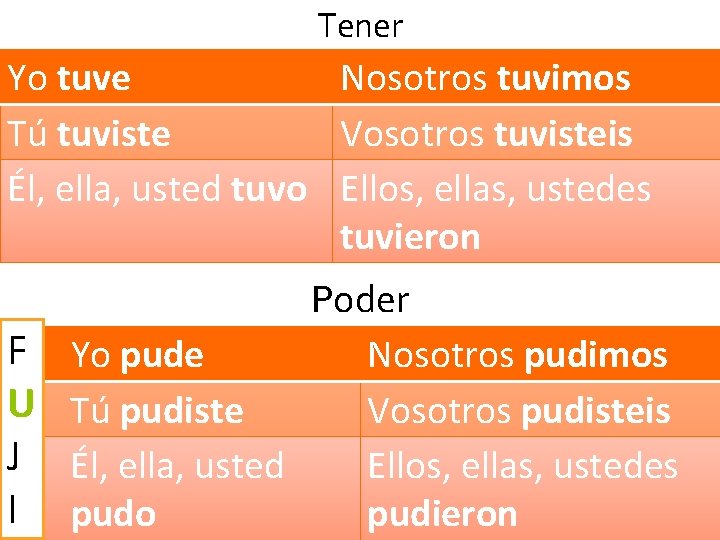 Tener Yo tuve Nosotros tuvimos Tú tuviste Vosotros tuvisteis Él, ella, usted tuvo Ellos,