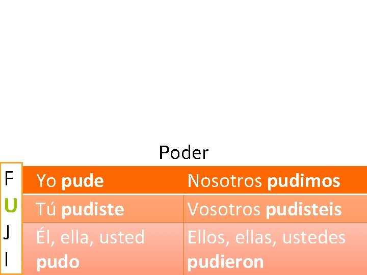 Poder F Yo pude Nosotros pudimos U Tú pudiste Vosotros pudisteis J Él, ella,