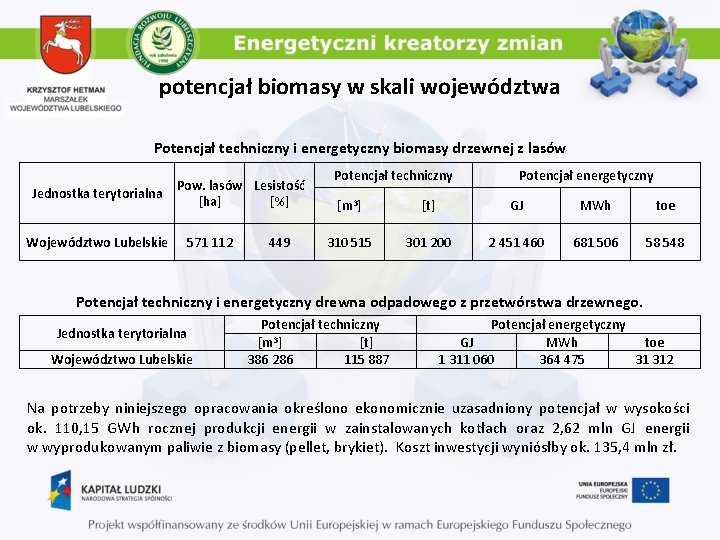 potencjał biomasy w skali województwa Potencjał techniczny i energetyczny biomasy drzewnej z lasów Jednostka