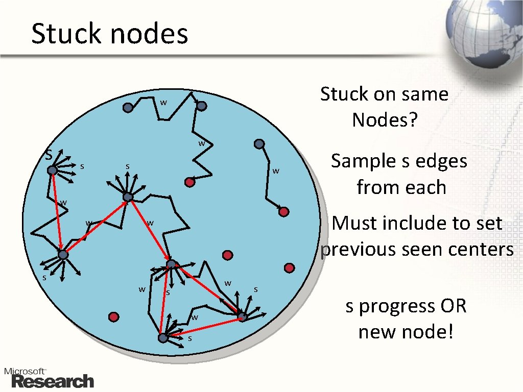 Stuck nodes Stuck on same Nodes? w w s s s w w w