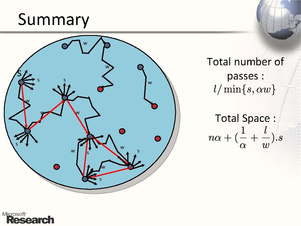 Summary w w s s s w Total number of passes : w w