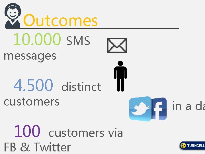 Outcomes 10. 000 SMS messages 4. 500 customers 100 distinct customers via FB &