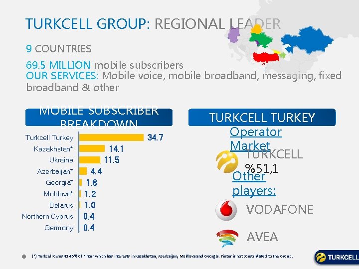 TURKCELL GROUP: REGIONAL LEADER 9 COUNTRIES 69. 5 MILLION mobile subscribers OUR SERVICES: Mobile