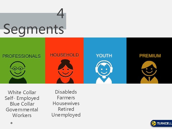 4 Segments White Collar Self- Employed Blue Collar Governmental Workers Disableds Farmers Housewives Retired