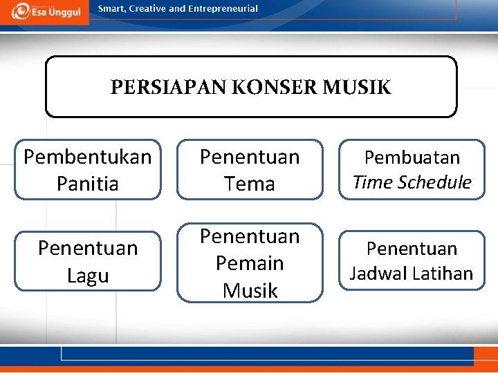 PERSIAPAN KONSER MUSIK Pembentukan Panitia Penentuan Tema Pembuatan Time Schedule Penentuan Lagu Penentuan Pemain