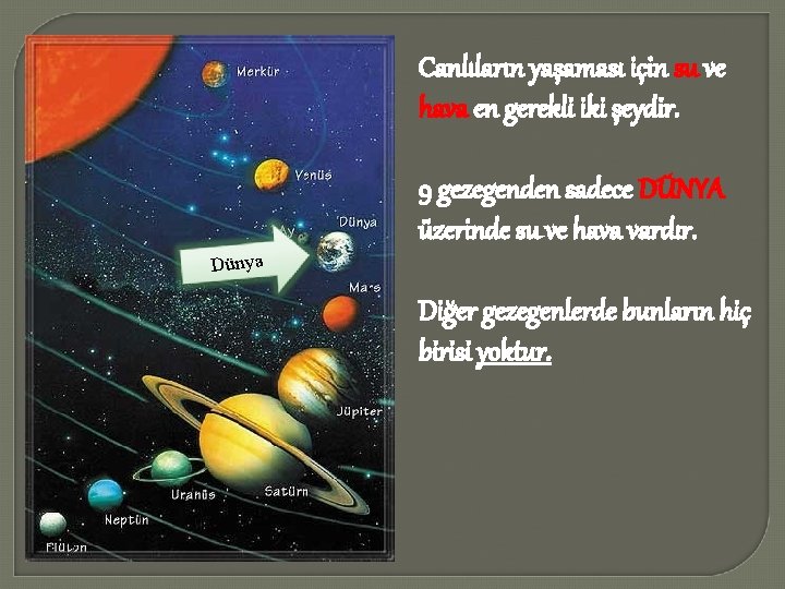 Canlıların yaşaması için su ve hava en gerekli iki şeydir. 9 gezegenden sadece DÜNYA