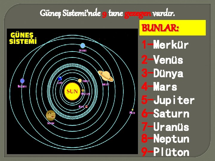Güneş Sistemi’nde 9 tane gezegen vardır. BUNLAR: 1 -Merkür 2 -Venüs 3 -Dünya 4